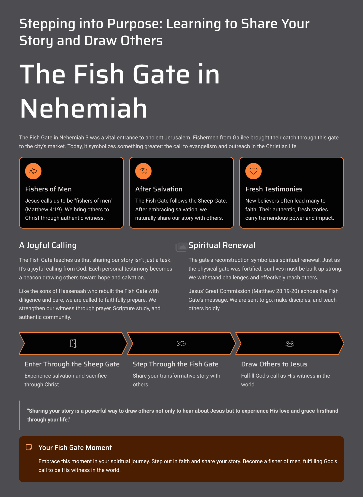Fish Gyter The Fish Gate